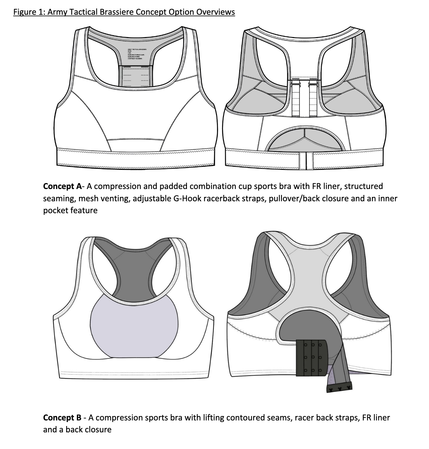 What goes into making a brassiere for warfighters? – Fashion, Textile &  Costume Librarians